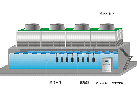 冷卻塔吸垢器.jpg